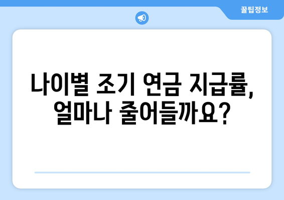 국민연금 조기수령, 나이와 조건에 따른 지급률 완벽 정리 |  조기 연금, 연금 개시 연령, 연금 지급액 계산